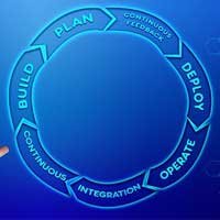 Mastering Git and Version Control
